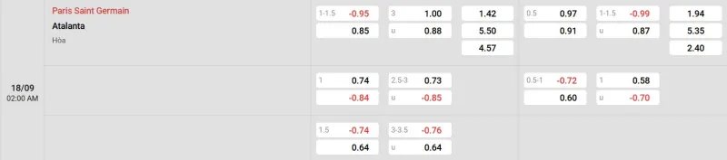 Trên đây là tỷ lệ kèo trận đấu PSG - Atalanta