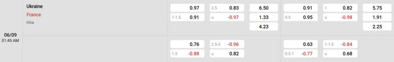 Trên đây là tỷ lệ kèo trận đấu Ukraine - Pháp